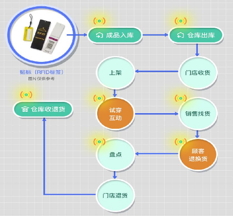 印刷防偽標簽后如何驗收？廠家提供標準！
