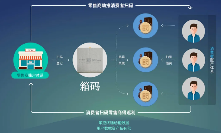 防偽標簽印刷，輕松實現品牌保護計劃！