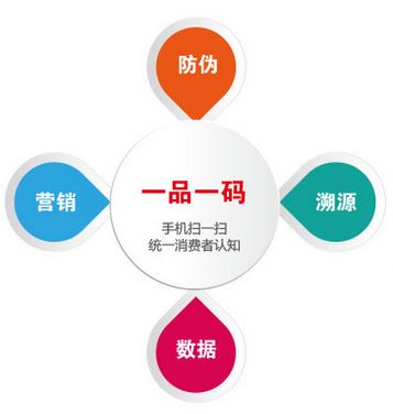 一物一碼防偽標簽是如何實現防偽的？-北京赤坤防偽公司